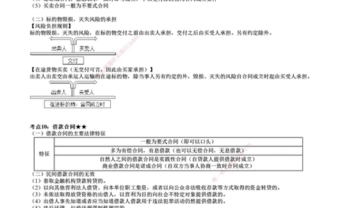 第01讲　建设工程合同法律制度_2026年一建法规_2025年一建法规SVIP_04-冲刺串讲✿考点强化✿小灶集训_21-法规《冲刺串讲班》张小强JG_第五章　建设工程合同法律制度
