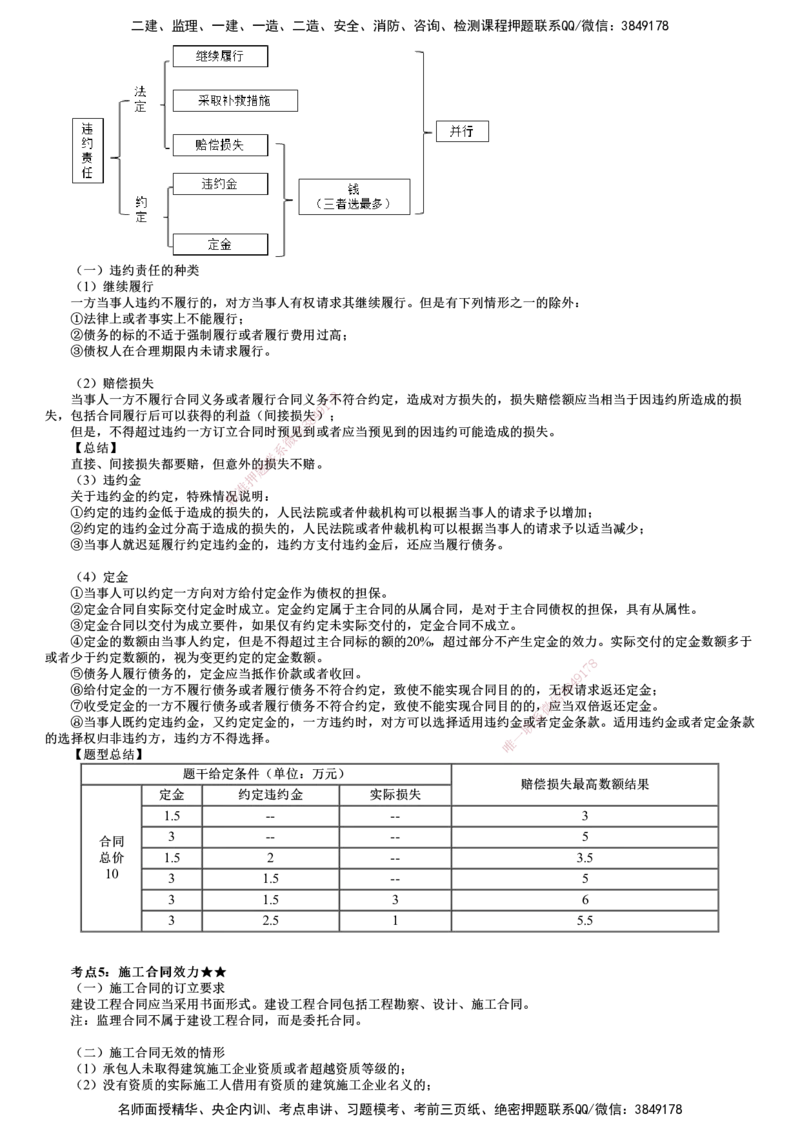 第01讲　建设工程合同法律制度_2026年一建法规_2025年一建法规SVIP_04-冲刺串讲✿考点强化✿小灶集训_21-法规《冲刺串讲班》张小强JG_第五章　建设工程合同法律制度