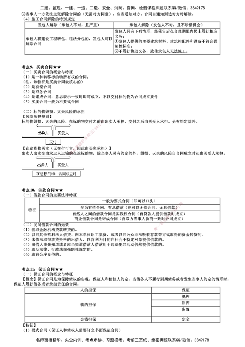 第01讲　建设工程合同法律制度_2026年一建法规_2025年一建法规SVIP_04-冲刺串讲✿考点强化✿小灶集训_21-法规《冲刺串讲班》张小强JG_第五章　建设工程合同法律制度