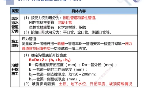 03.2025谢明凤-考前强化直播-市政实务3_2026年一级建造师_2026年一建市政_2025年一建市政SVIP_04-冲刺串讲✿考点强化✿小灶集训_62-市政《考前强化直播》谢明凤HX_讲义