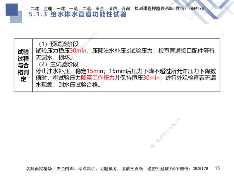03.2025谢明凤-考前强化直播-市政实务3_2026年一级建造师_2026年一建市政_2025年一建市政SVIP_04-冲刺串讲✿考点强化✿小灶集训_62-市政《考前强化直播》谢明凤HX_讲义