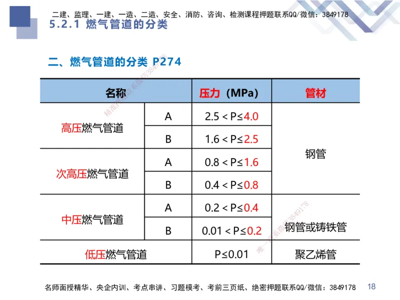 03.2025谢明凤-考前强化直播-市政实务3_2026年一级建造师_2026年一建市政_2025年一建市政SVIP_04-冲刺串讲✿考点强化✿小灶集训_62-市政《考前强化直播》谢明凤HX_讲义