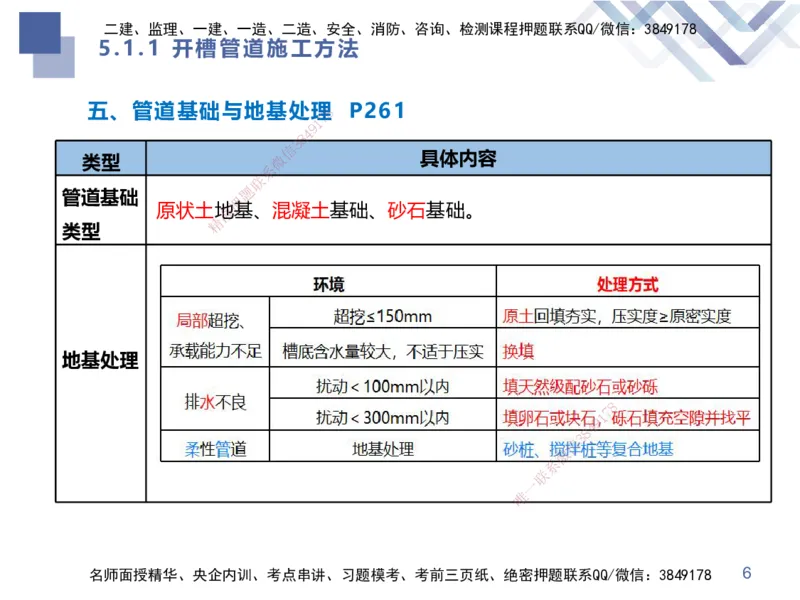 03.2025谢明凤-考前强化直播-市政实务3_2026年一级建造师_2026年一建市政_2025年一建市政SVIP_04-冲刺串讲✿考点强化✿小灶集训_62-市政《考前强化直播》谢明凤HX_讲义