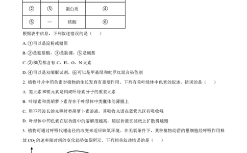 2023年高考生物试卷（全国乙卷）（空白卷）_生物历年高考真题_新&middot;PDF版2008-2025&middot;高考生物真题_生物（按省份分类）2008-2025_2008-2025&middot;（内蒙古）生物高考真题
