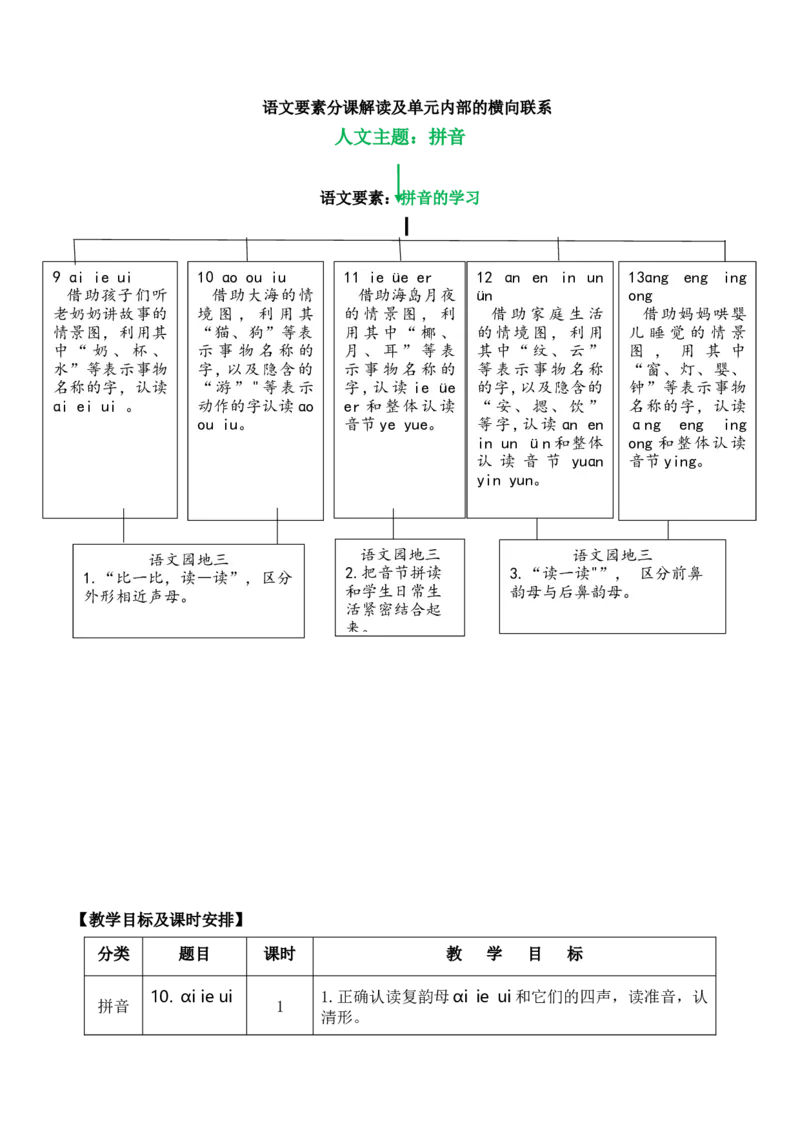 第四单元（单元解读）-（统编版&middot;2024秋）_一年级语文上册（统编版）_单元解读