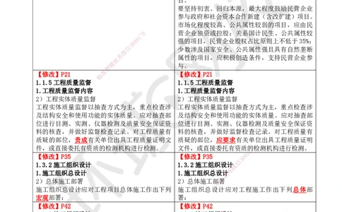 HQ-管理-25年一建新旧教材对比_2026年一级建造师_2026年一建管理_2025年一建管理SVIP_01-精华文档✿电子教材✿历年真题_11-管理《新旧教材对比》HQ