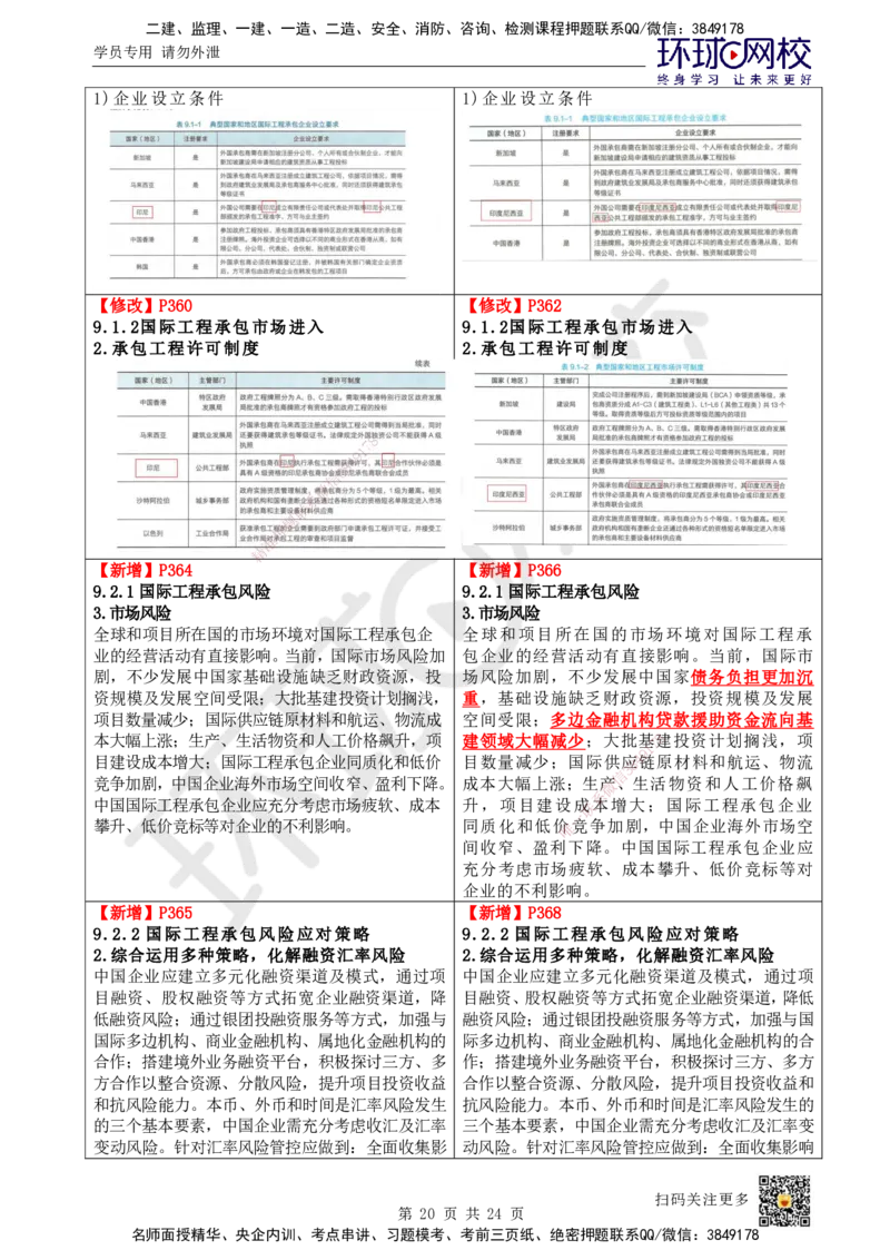 HQ-管理-25年一建新旧教材对比_2026年一级建造师_2026年一建管理_2025年一建管理SVIP_01-精华文档✿电子教材✿历年真题_11-管理《新旧教材对比》HQ