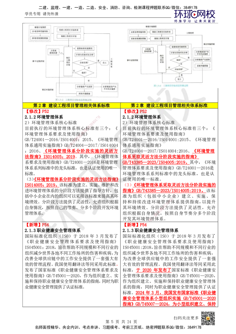 HQ-管理-25年一建新旧教材对比_2026年一级建造师_2026年一建管理_2025年一建管理SVIP_01-精华文档✿电子教材✿历年真题_11-管理《新旧教材对比》HQ