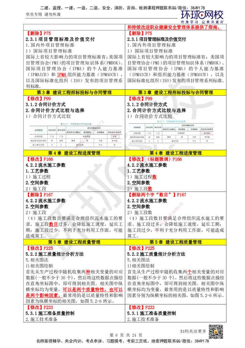 HQ-管理-25年一建新旧教材对比_2026年一级建造师_2026年一建管理_2025年一建管理SVIP_01-精华文档✿电子教材✿历年真题_11-管理《新旧教材对比》HQ