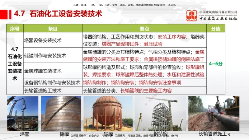 B23节：4.7石油化工设备安装技术1（06.26）_2026年一级建造师_2026年一建机电_2025年一建机电SVIP_02-基础精讲✿高端面授✿深度强化_05-机电《两轮基础直播》闫娜JGS_讲义