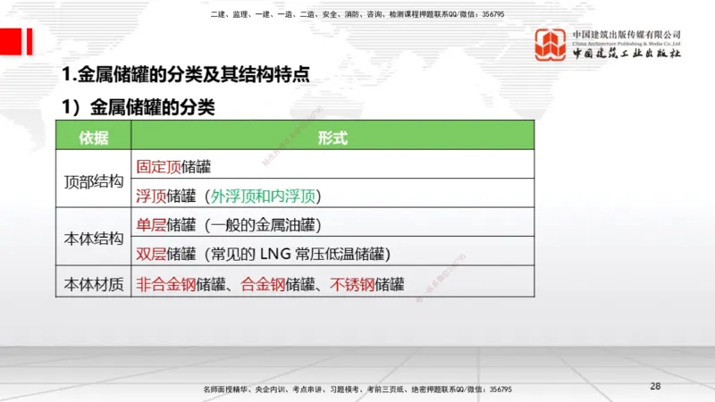 B23节：4.7石油化工设备安装技术1（06.26）_2026年一级建造师_2026年一建机电_2025年一建机电SVIP_02-基础精讲✿高端面授✿深度强化_05-机电《两轮基础直播》闫娜JGS_讲义