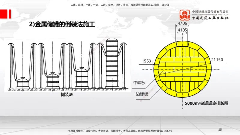 B23节：4.7石油化工设备安装技术1（06.26）_2026年一级建造师_2026年一建机电_2025年一建机电SVIP_02-基础精讲✿高端面授✿深度强化_05-机电《两轮基础直播》闫娜JGS_讲义