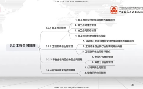 B08节：3.2工程合同管理（04.16）_2026年一级建造师_2026年一建管理_2025年一建管理SVIP_02-基础精讲✿高端面授✿深度强化_05-管理《两轮基础直播》鲁力JGS_讲义