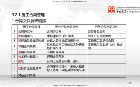 B08节：3.2工程合同管理（04.16）_2026年一级建造师_2026年一建管理_2025年一建管理SVIP_02-基础精讲✿高端面授✿深度强化_05-管理《两轮基础直播》鲁力JGS_讲义