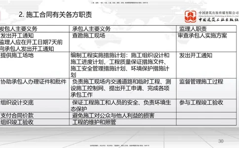 B08节：3.2工程合同管理（04.16）_2026年一级建造师_2026年一建管理_2025年一建管理SVIP_02-基础精讲✿高端面授✿深度强化_05-管理《两轮基础直播》鲁力JGS_讲义