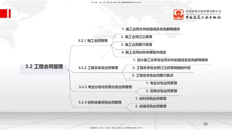 B08节：3.2工程合同管理（04.16）_2026年一级建造师_2026年一建管理_2025年一建管理SVIP_02-基础精讲✿高端面授✿深度强化_05-管理《两轮基础直播》鲁力JGS_讲义