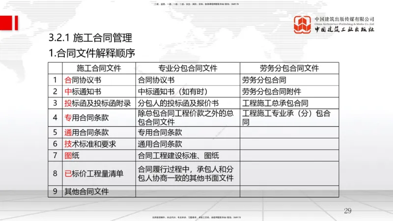 B08节：3.2工程合同管理（04.16）_2026年一级建造师_2026年一建管理_2025年一建管理SVIP_02-基础精讲✿高端面授✿深度强化_05-管理《两轮基础直播》鲁力JGS_讲义