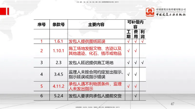 B08节：3.2工程合同管理（04.16）_2026年一级建造师_2026年一建管理_2025年一建管理SVIP_02-基础精讲✿高端面授✿深度强化_05-管理《两轮基础直播》鲁力JGS_讲义