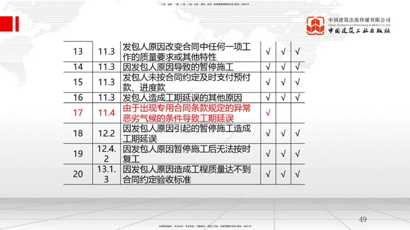 B08节：3.2工程合同管理（04.16）_2026年一级建造师_2026年一建管理_2025年一建管理SVIP_02-基础精讲✿高端面授✿深度强化_05-管理《两轮基础直播》鲁力JGS_讲义