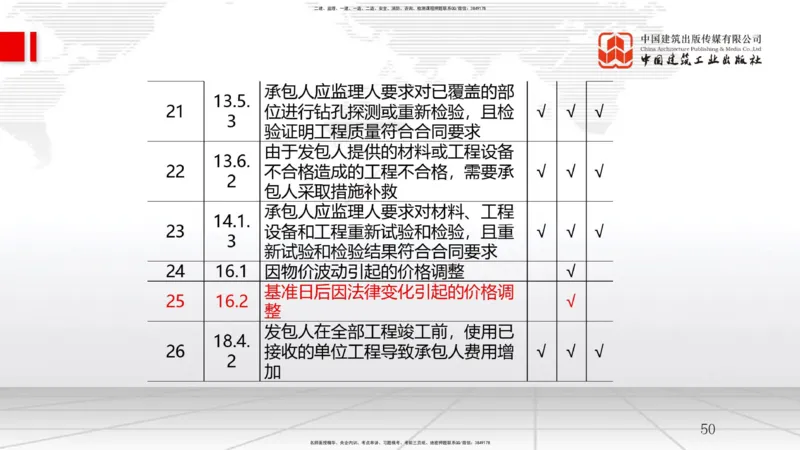 B08节：3.2工程合同管理（04.16）_2026年一级建造师_2026年一建管理_2025年一建管理SVIP_02-基础精讲✿高端面授✿深度强化_05-管理《两轮基础直播》鲁力JGS_讲义
