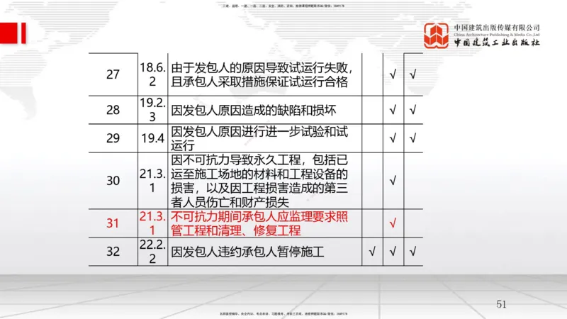 B08节：3.2工程合同管理（04.16）_2026年一级建造师_2026年一建管理_2025年一建管理SVIP_02-基础精讲✿高端面授✿深度强化_05-管理《两轮基础直播》鲁力JGS_讲义