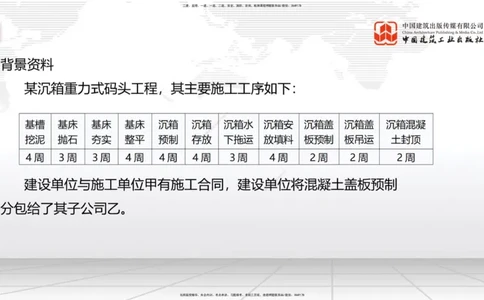 B34节：第7章施工进度管理（2）-第8章施工质量管理（08.14）_2026年一级建造师_2026年一建港航_2025年一建港航SVIP_02-基础精讲✿高端面授✿深度强化_讲义