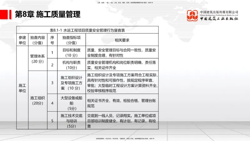 B34节：第7章施工进度管理（2）-第8章施工质量管理（08.14）_2026年一级建造师_2026年一建港航_2025年一建港航SVIP_02-基础精讲✿高端面授✿深度强化_讲义