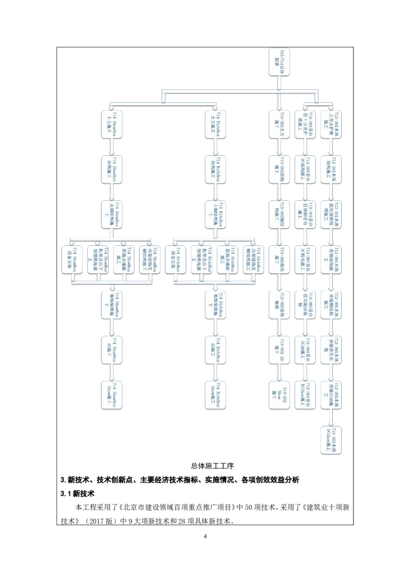 附件二：2022年度施工组织设计、施工方案编制技能竞赛申报表_2021-2023年优秀施组方案_施工组织设计_施组07-北京环球影城主题公园项目标段三713及714施工组织设计