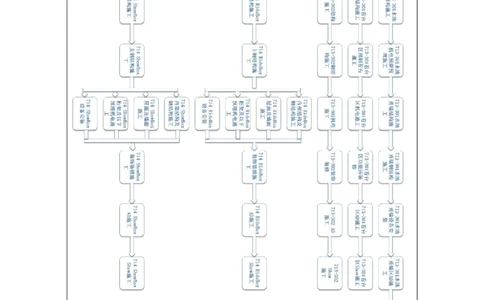 附件二：2022年度施工组织设计、施工方案编制技能竞赛申报表_2021-2023年优秀施组方案_施工组织设计_施组07-北京环球影城主题公园项目标段三713及714施工组织设计