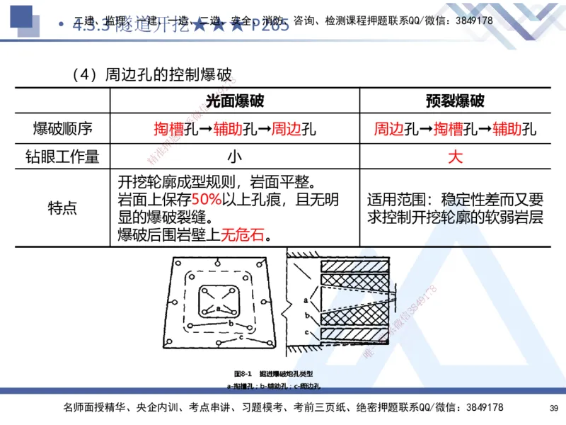 04.2025寇伟-核心考点精析-公路实务4_2026年一级建造师_2026年一建公路_2025年一建公路SVIP_02-基础精讲✿高端面授✿深度强化_13-公路《核心考点精析》寇伟HX_讲义