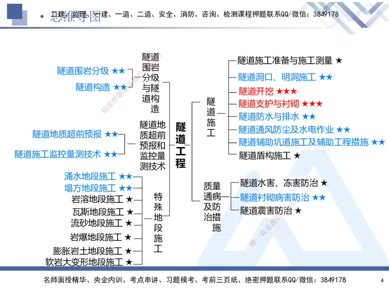 04.2025寇伟-核心考点精析-公路实务4_2026年一级建造师_2026年一建公路_2025年一建公路SVIP_02-基础精讲✿高端面授✿深度强化_13-公路《核心考点精析》寇伟HX_讲义