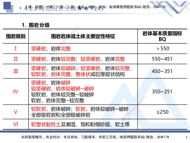 04.2025寇伟-核心考点精析-公路实务4_2026年一级建造师_2026年一建公路_2025年一建公路SVIP_02-基础精讲✿高端面授✿深度强化_13-公路《核心考点精析》寇伟HX_讲义