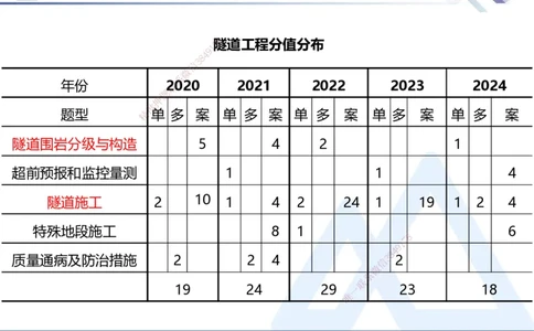 04.2025寇伟-核心考点精析-公路实务4_2026年一级建造师_2026年一建公路_2025年一建公路SVIP_02-基础精讲✿高端面授✿深度强化_13-公路《核心考点精析》寇伟HX_讲义
