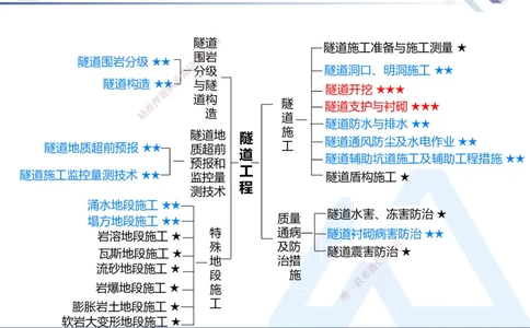 04.2025寇伟-核心考点精析-公路实务4_2026年一级建造师_2026年一建公路_2025年一建公路SVIP_02-基础精讲✿高端面授✿深度强化_13-公路《核心考点精析》寇伟HX_讲义