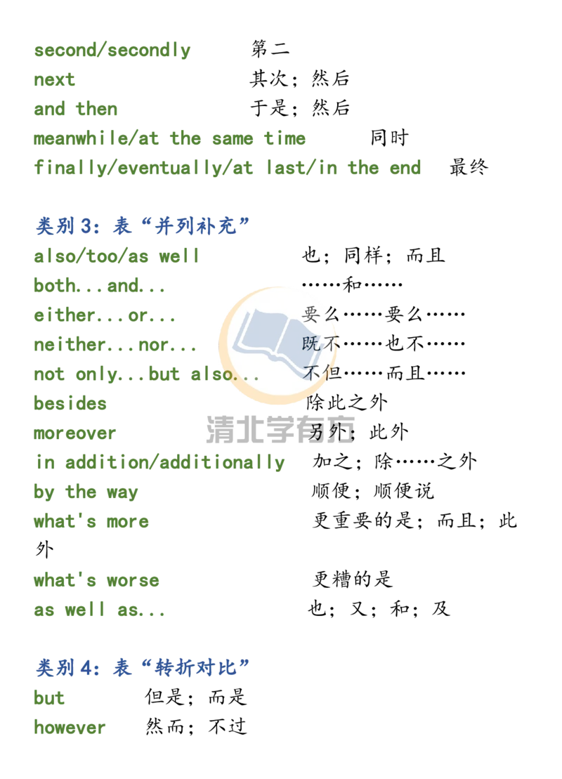 英语55高中英语写作9类过渡词+30组同义表达+100句俗语_S054高中英语备考必备学习资料包
