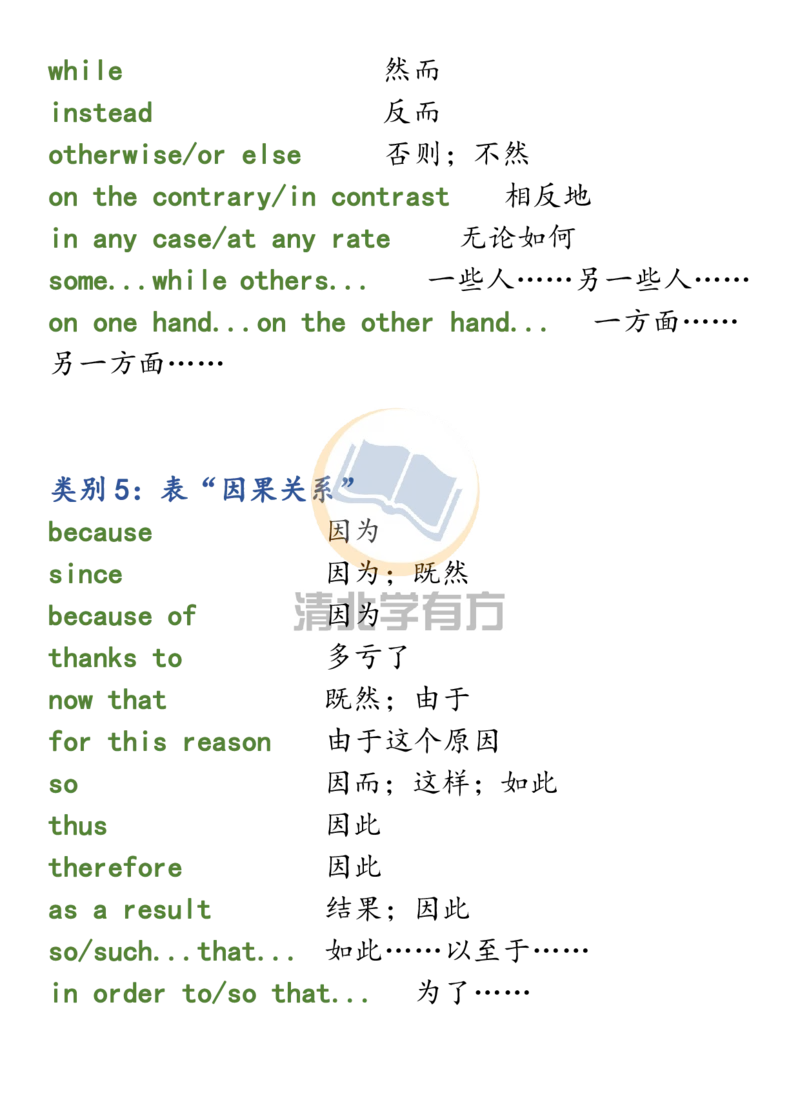 英语55高中英语写作9类过渡词+30组同义表达+100句俗语_S054高中英语备考必备学习资料包