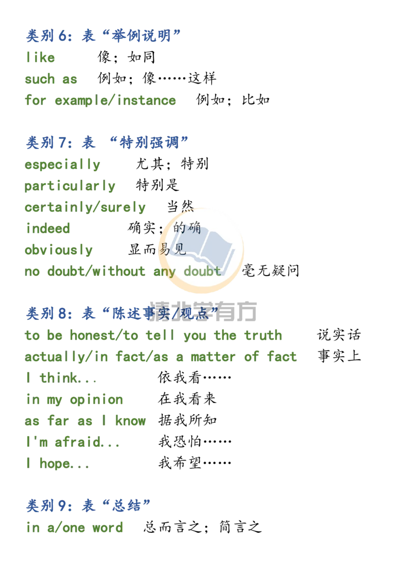 英语55高中英语写作9类过渡词+30组同义表达+100句俗语_S054高中英语备考必备学习资料包