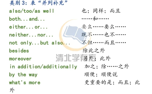 英语55高中英语写作9类过渡词+30组同义表达+100句俗语_S054高中英语备考必备学习资料包