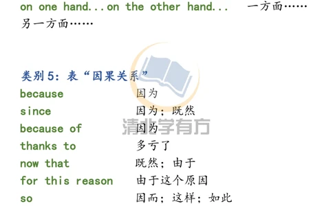 英语55高中英语写作9类过渡词+30组同义表达+100句俗语_S054高中英语备考必备学习资料包