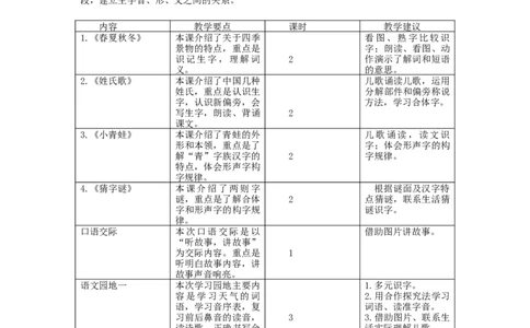 第一单元教学初探_一年级语文下册（统编版）_老课标资料_教案反思+导学案_单元备课