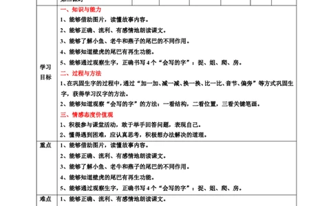 课文21小壁虎借尾巴第2课时教案_一年级语文下册（统编版）_老课标资料_教案反思+导学案_表格式_6版表格教案（带三维目标）_第8单元
