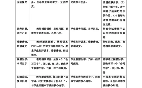 课文21小壁虎借尾巴第2课时教案_一年级语文下册（统编版）_老课标资料_教案反思+导学案_表格式_6版表格教案（带三维目标）_第8单元