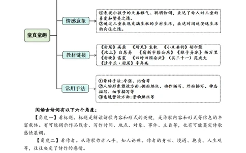 第五专题童真童趣诗小学语文古诗词专项训练（统编版）（教师版）-23页_一年级语文下册（统编版）_古诗词_2024年秋季念念不忘版