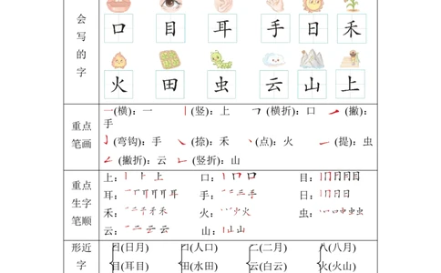 第1单元核心素质梳理_一年级语文上册（统编版）_老课标资料_单元知识小结