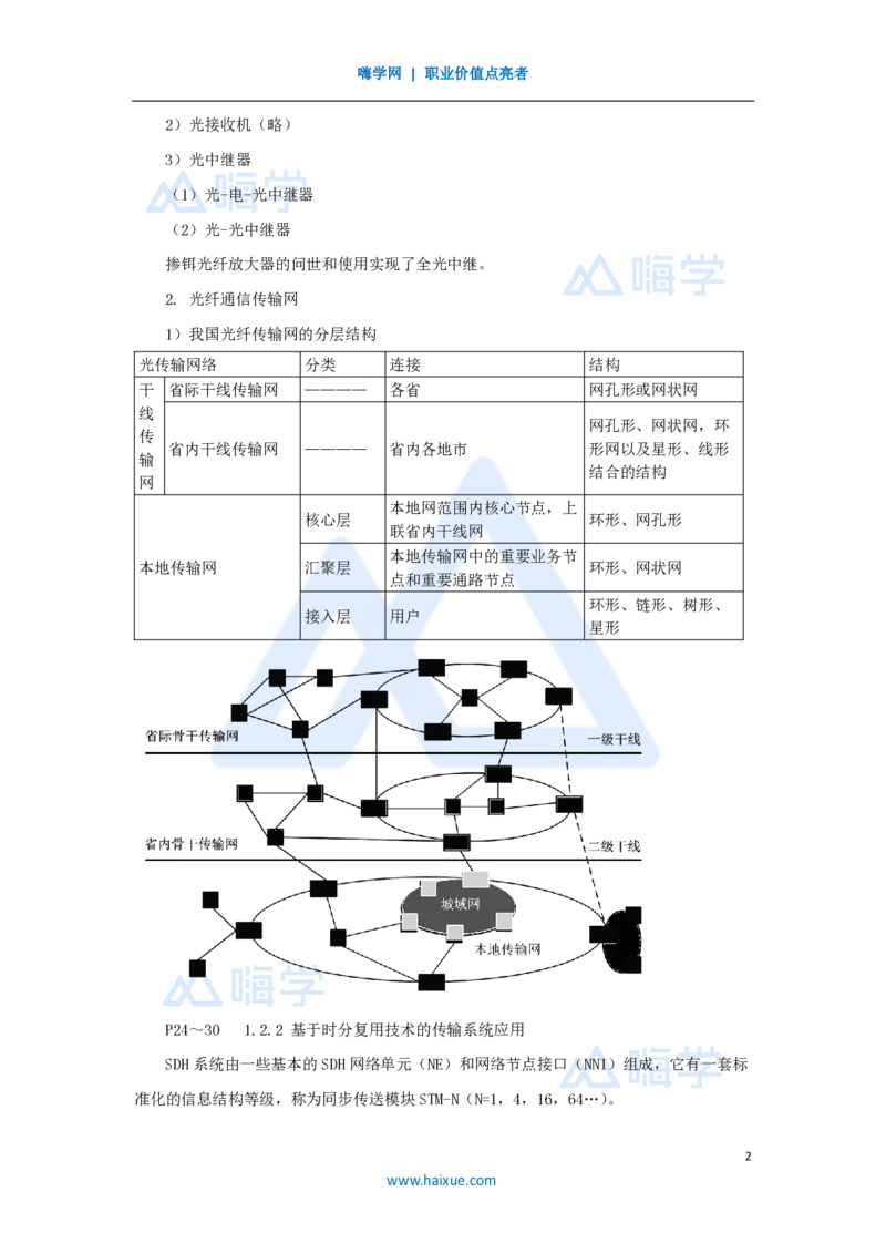 04.2025杨鹏-名师精讲通关-第一章（4）1.2光纤传输系统_2026年一级建造师_2026年一建通信_2025年一建通信SVIP_02-基础精讲✿高端面授✿深度强化_讲义