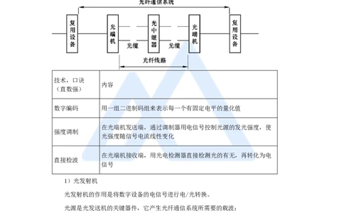 04.2025杨鹏-名师精讲通关-第一章（4）1.2光纤传输系统_2026年一级建造师_2026年一建通信_2025年一建通信SVIP_02-基础精讲✿高端面授✿深度强化_讲义