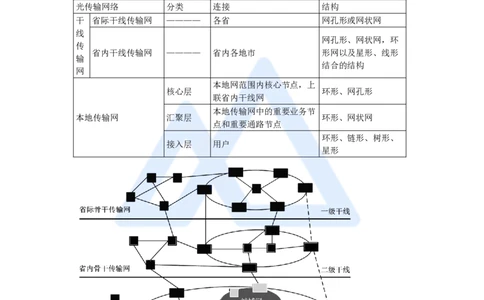 04.2025杨鹏-名师精讲通关-第一章（4）1.2光纤传输系统_2026年一级建造师_2026年一建通信_2025年一建通信SVIP_02-基础精讲✿高端面授✿深度强化_讲义