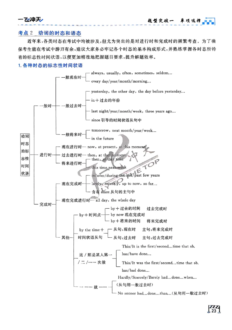 2025《一飞冲天&bull;高考抢分卷》英语考前20天_2025高中教辅（后续还会更新新习题试卷）_《一飞冲天高考抢分卷》2025版