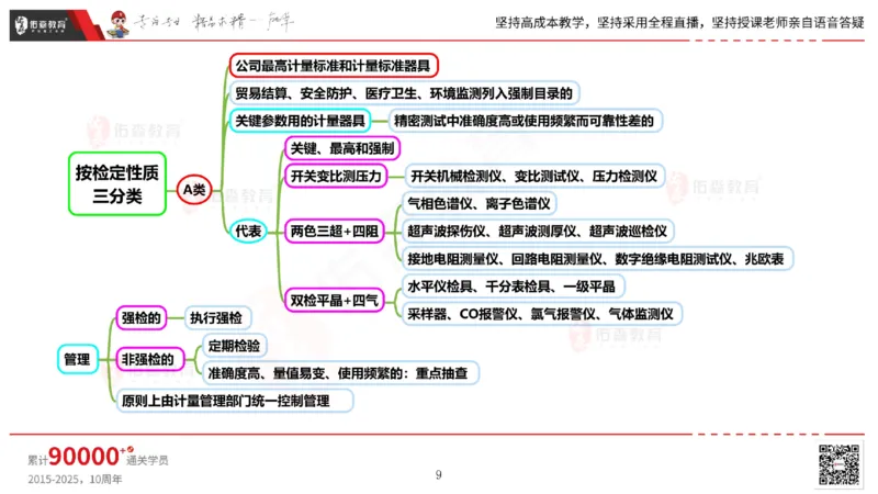 2025.5.17佑森教育丁雷授课一建机电实务《管理》专用讲义，版权所有，侵权必究_2026年一级建造师_2026年一建机电_2025年一建机电SVIP_02-基础精讲✿高端面授✿深度强化