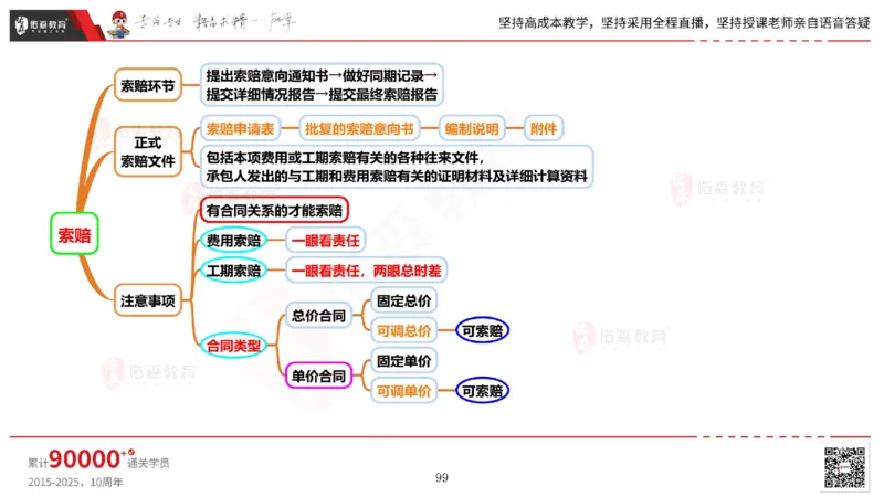 2025.5.17佑森教育丁雷授课一建机电实务《管理》专用讲义，版权所有，侵权必究_2026年一级建造师_2026年一建机电_2025年一建机电SVIP_02-基础精讲✿高端面授✿深度强化